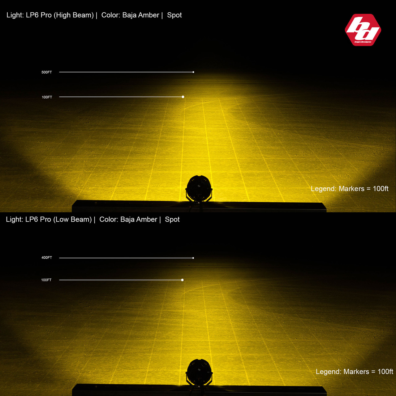 Baja Designs LP6 Pro LED Auxiliary Light Pod