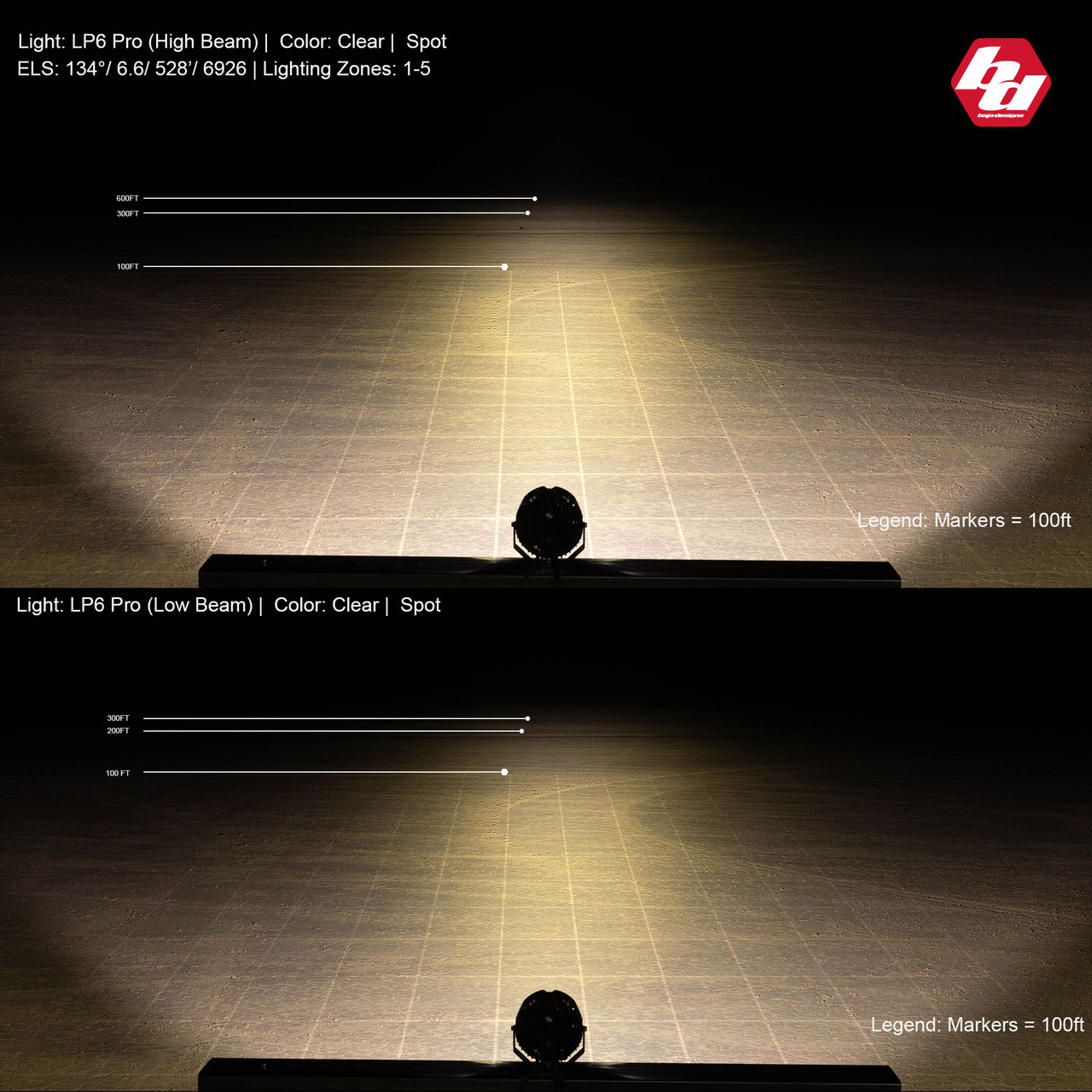 Baja Designs LP6 Pro LED Auxiliary Light Pod