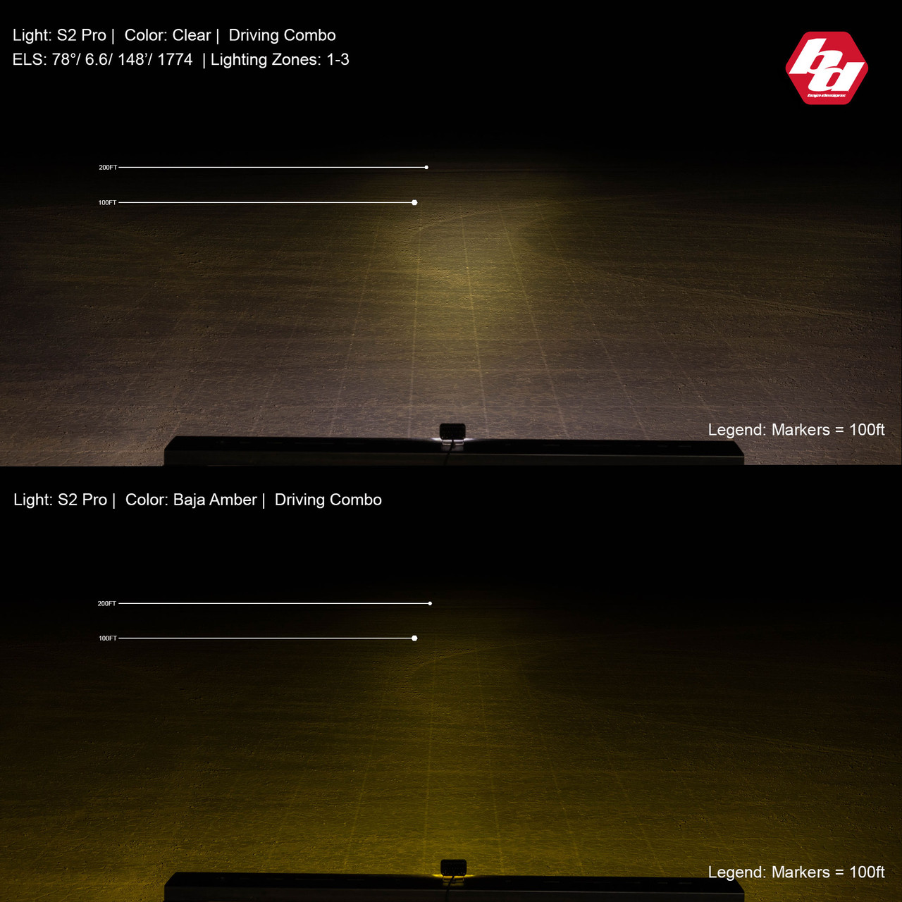 Baja Designs S2 Pro Black LED Auxiliary Light (Pair)